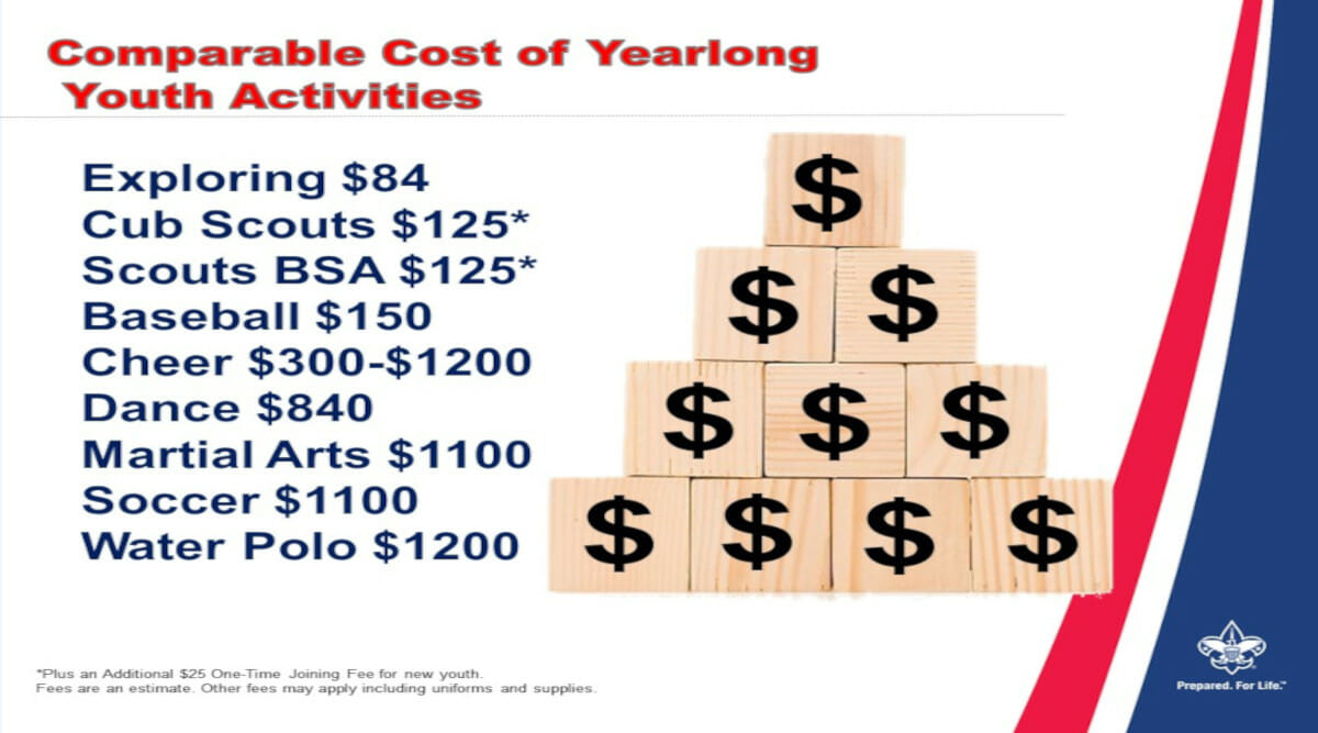 Sequoia Council Boy Scouts of America Serving the Fresno, Madera